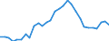 Unit of measure: Thousand persons / Category: Unemployed persons with tertiary education (ISCED) / Sex: Females / Geopolitical entity (reporting): Hungary