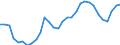 Unit of measure: Thousand persons / Category: Unemployed persons with tertiary education (ISCED) / Sex: Females / Geopolitical entity (reporting): Netherlands