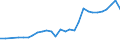 Unit of measure: Thousand persons / Category: Unemployed persons with tertiary education (ISCED) / Sex: Females / Geopolitical entity (reporting): Austria