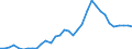 Unit of measure: Thousand persons / Category: Unemployed persons with tertiary education (ISCED) / Sex: Females / Geopolitical entity (reporting): Portugal