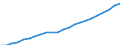 Category: Persons with tertiary education (ISCED) and/or employed in science and technology / Age class: From 15 to 24 years and 65 to 74 years / Unit of measure: Thousand persons / Geopolitical entity (reporting): European Union - 27 countries (from 2020)