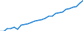 Category: Persons with tertiary education (ISCED) and/or employed in science and technology / Age class: From 15 to 24 years and 65 to 74 years / Unit of measure: Thousand persons / Geopolitical entity (reporting): Vlaams Gewest