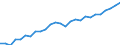 Category: Persons with tertiary education (ISCED) and/or employed in science and technology / Age class: From 15 to 24 years and 65 to 74 years / Unit of measure: Thousand persons / Geopolitical entity (reporting): Baden-Württemberg