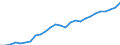 Category: Persons with tertiary education (ISCED) and/or employed in science and technology / Age class: From 15 to 24 years and 65 to 74 years / Unit of measure: Thousand persons / Geopolitical entity (reporting): Bayern