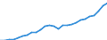 Category: Persons with tertiary education (ISCED) and/or employed in science and technology / Age class: From 15 to 24 years and 65 to 74 years / Unit of measure: Thousand persons / Geopolitical entity (reporting): Nordrhein-Westfalen