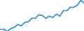 Category: Persons with tertiary education (ISCED) and/or employed in science and technology / Age class: From 15 to 24 years and 65 to 74 years / Unit of measure: Thousand persons / Geopolitical entity (reporting): Schleswig-Holstein