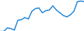 Category: Persons with tertiary education (ISCED) and/or employed in science and technology / Age class: From 15 to 24 years and 65 to 74 years / Unit of measure: Thousand persons / Geopolitical entity (reporting): Thüringen