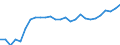 Category: Persons with tertiary education (ISCED) and/or employed in science and technology / Age class: From 15 to 24 years and 65 to 74 years / Unit of measure: Thousand persons / Geopolitical entity (reporting): Estonia