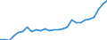 Category: Persons with tertiary education (ISCED) and/or employed in science and technology / Age class: From 15 to 24 years and 65 to 74 years / Unit of measure: Thousand persons / Geopolitical entity (reporting): Attiki