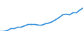 Category: Persons with tertiary education (ISCED) and/or employed in science and technology / Age class: From 15 to 24 years and 65 to 74 years / Unit of measure: Thousand persons / Geopolitical entity (reporting): Voreia Elláda