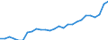 Category: Persons with tertiary education (ISCED) and/or employed in science and technology / Age class: From 15 to 24 years and 65 to 74 years / Unit of measure: Thousand persons / Geopolitical entity (reporting): Kentriki Elláda