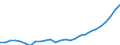 Category: Persons with tertiary education (ISCED) and/or employed in science and technology / Age class: From 15 to 24 years and 65 to 74 years / Unit of measure: Thousand persons / Geopolitical entity (reporting): Spain