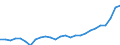 Kategorie: Personen mit tertiären Bildung (ISCED) und/oder mit wissenschaftlich-technischer Berufstätigkeit / Altersklasse: 15 bis 24 Jahre und 65 bis 74 Jahre / Maßeinheit: Tausend Personen / Geopolitische Meldeeinheit: Sur