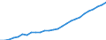 Kategorie: Personen mit tertiären Bildung (ISCED) und/oder mit wissenschaftlich-technischer Berufstätigkeit / Altersklasse: 15 bis 24 Jahre und 65 bis 74 Jahre / Maßeinheit: Tausend Personen / Geopolitische Meldeeinheit: Frankreich