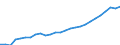 Category: Persons with tertiary education (ISCED) and/or employed in science and technology / Age class: From 15 to 24 years and 65 to 74 years / Unit of measure: Thousand persons / Geopolitical entity (reporting): Ile de France