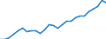 Category: Persons with tertiary education (ISCED) and/or employed in science and technology / Age class: From 15 to 24 years and 65 to 74 years / Unit of measure: Thousand persons / Geopolitical entity (reporting): Hauts-de-France