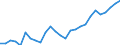 Category: Persons with tertiary education (ISCED) and/or employed in science and technology / Age class: From 15 to 24 years and 65 to 74 years / Unit of measure: Thousand persons / Geopolitical entity (reporting): Bretagne