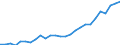 Category: Persons with tertiary education (ISCED) and/or employed in science and technology / Age class: From 15 to 24 years and 65 to 74 years / Unit of measure: Thousand persons / Geopolitical entity (reporting): Occitanie