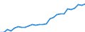 Kategorie: Personen mit tertiären Bildung (ISCED) und/oder mit wissenschaftlich-technischer Berufstätigkeit / Altersklasse: 15 bis 24 Jahre und 65 bis 74 Jahre / Maßeinheit: Tausend Personen / Geopolitische Meldeeinheit: Auvergne-Rhône-Alpes