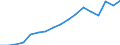 Category: Persons with tertiary education (ISCED) and/or employed in science and technology / Age class: From 15 to 24 years and 65 to 74 years / Unit of measure: Thousand persons / Geopolitical entity (reporting): RUP FR — Régions Ultrapériphériques Françaises