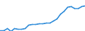 Category: Persons with tertiary education (ISCED) and/or employed in science and technology / Age class: From 15 to 24 years and 65 to 74 years / Unit of measure: Thousand persons / Geopolitical entity (reporting): Isole