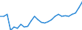 Category: Persons with tertiary education (ISCED) and/or employed in science and technology / Age class: From 15 to 24 years and 65 to 74 years / Unit of measure: Thousand persons / Geopolitical entity (reporting): Lithuania