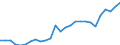 Category: Persons with tertiary education (ISCED) and/or employed in science and technology / Age class: From 15 to 24 years and 65 to 74 years / Unit of measure: Thousand persons / Geopolitical entity (reporting): Luxembourg