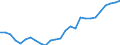 Kategorie: Personen mit tertiären Bildung (ISCED) und/oder mit wissenschaftlich-technischer Berufstätigkeit / Altersklasse: 15 bis 24 Jahre und 65 bis 74 Jahre / Maßeinheit: Tausend Personen / Geopolitische Meldeeinheit: Dunántúl