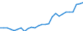 Category: Persons with tertiary education (ISCED) and/or employed in science and technology / Age class: From 15 to 24 years and 65 to 74 years / Unit of measure: Thousand persons / Geopolitical entity (reporting): Alföld és Észak