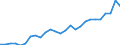 Category: Persons with tertiary education (ISCED) and/or employed in science and technology / Age class: From 15 to 24 years and 65 to 74 years / Unit of measure: Thousand persons / Geopolitical entity (reporting): Noord-Nederland