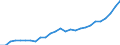 Category: Persons with tertiary education (ISCED) and/or employed in science and technology / Age class: From 15 to 24 years and 65 to 74 years / Unit of measure: Thousand persons / Geopolitical entity (reporting): Oost-Nederland