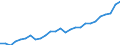 Category: Persons with tertiary education (ISCED) and/or employed in science and technology / Age class: From 15 to 24 years and 65 to 74 years / Unit of measure: Thousand persons / Geopolitical entity (reporting): Zuid-Nederland