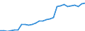 Category: Persons with tertiary education (ISCED) and/or employed in science and technology / Age class: From 15 to 24 years and 65 to 74 years / Unit of measure: Thousand persons / Geopolitical entity (reporting): Austria