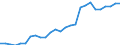 Category: Persons with tertiary education (ISCED) and/or employed in science and technology / Age class: From 15 to 24 years and 65 to 74 years / Unit of measure: Thousand persons / Geopolitical entity (reporting): Ostösterreich