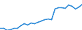 Category: Persons with tertiary education (ISCED) and/or employed in science and technology / Age class: From 15 to 24 years and 65 to 74 years / Unit of measure: Thousand persons / Geopolitical entity (reporting): Südösterreich