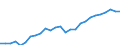 Category: Persons with tertiary education (ISCED) and/or employed in science and technology / Age class: From 15 to 24 years and 65 to 74 years / Unit of measure: Thousand persons / Geopolitical entity (reporting): Makroregion po?udniowo-zachodni