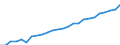 Personen mit tertiären Bildung (ISCED) und/oder mit wissenschaftlich-technischer Berufstätigkeit / 15 bis 24 Jahre und 65 bis 74 Jahre / Tausend Personen / Vlaams Gewest