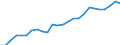 Personen mit tertiären Bildung (ISCED) und/oder mit wissenschaftlich-technischer Berufstätigkeit / 15 bis 24 Jahre und 65 bis 74 Jahre / Tausend Personen / Makroregion Pólnocny