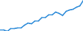 Category: Persons with tertiary education (ISCED) and/or employed in science and technology / Unit of measure: Thousand persons / Geopolitical entity (reporting): Prov. Antwerpen