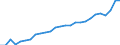 Category: Persons with tertiary education (ISCED) and/or employed in science and technology / Unit of measure: Thousand persons / Geopolitical entity (reporting): Prov. Oost-Vlaanderen