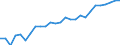 Category: Persons with tertiary education (ISCED) and/or employed in science and technology / Unit of measure: Thousand persons / Geopolitical entity (reporting): Prov. West-Vlaanderen