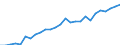 Category: Persons with tertiary education (ISCED) and/or employed in science and technology / Unit of measure: Thousand persons / Geopolitical entity (reporting): Prov. Brabant wallon