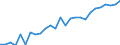 Category: Persons with tertiary education (ISCED) and/or employed in science and technology / Unit of measure: Thousand persons / Geopolitical entity (reporting): Prov. Hainaut