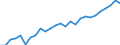 Category: Persons with tertiary education (ISCED) and/or employed in science and technology / Unit of measure: Thousand persons / Geopolitical entity (reporting): Prov. Luxembourg (BE)