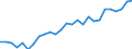 Category: Persons with tertiary education (ISCED) and/or employed in science and technology / Unit of measure: Thousand persons / Geopolitical entity (reporting): Prov. Namur