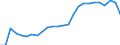 Category: Persons with tertiary education (ISCED) and/or employed in science and technology / Unit of measure: Thousand persons / Geopolitical entity (reporting): Bulgaria