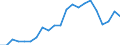 Category: Persons with tertiary education (ISCED) and/or employed in science and technology / Unit of measure: Thousand persons / Geopolitical entity (reporting): Severoiztochen