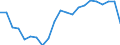 Category: Persons with tertiary education (ISCED) and/or employed in science and technology / Unit of measure: Thousand persons / Geopolitical entity (reporting): Yugoiztochen