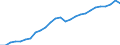 Category: Persons with tertiary education (ISCED) and/or employed in science and technology / Unit of measure: Thousand persons / Geopolitical entity (reporting): Czechia