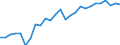 Category: Persons with tertiary education (ISCED) and/or employed in science and technology / Unit of measure: Thousand persons / Geopolitical entity (reporting): Severozápad